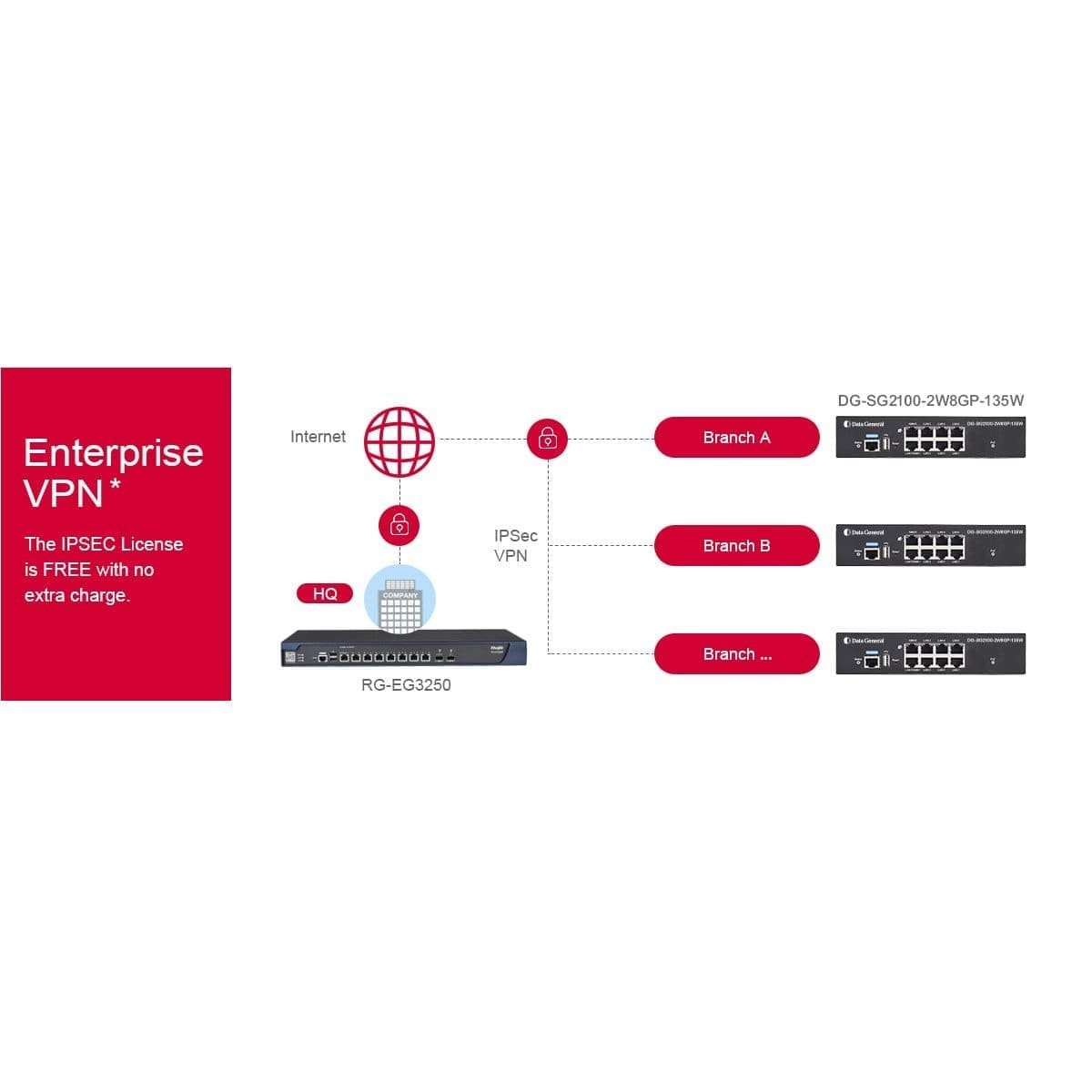 Data General DG-SG2100-2W8GP-135W - Smart Access Gateway, switch PoE+ 8 puertos y controlador AP - Imagen 4